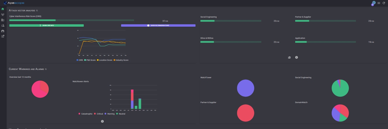 Apascope Dashboard