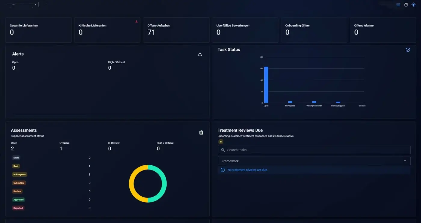 apascope TPRM dashboard
